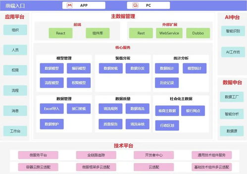 一文讀懂技術(shù)、數(shù)據(jù)等六大架構(gòu) 定義、區(qū)別與聯(lián)系